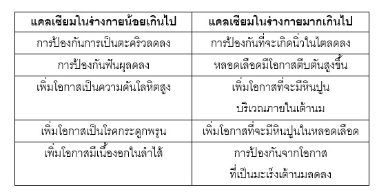 ตารางแคลเซียมที่ดี