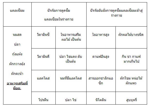 ตารางแคลเซียมที่ดี